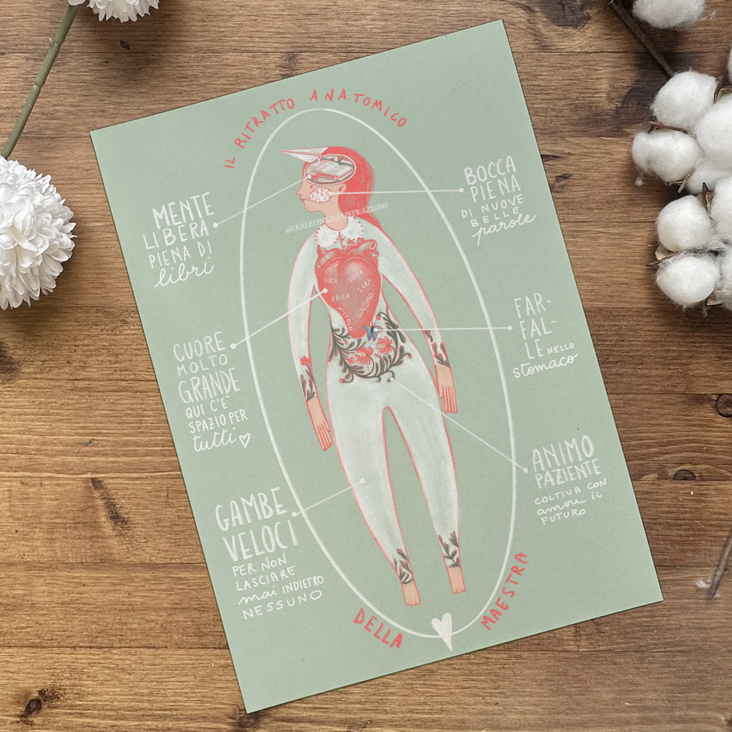 Il Ritratto Anatomico della Maestra